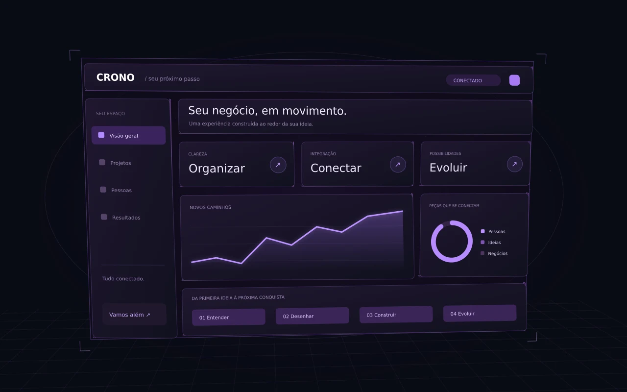 Visual conceitual: módulos roxos se organizam para construir uma interface digital